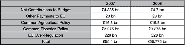 how much does the european union cost britain 2008 table15 08