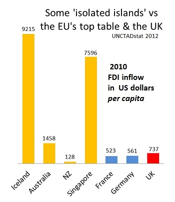 Does the EUs Single Market Encourage FDI into the UK2