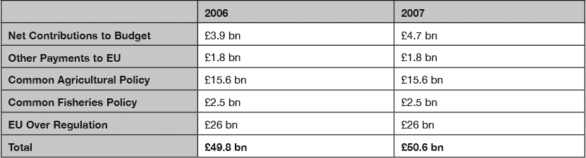 How much does the European Union cost Britain 2007 x3