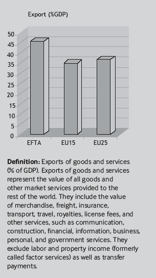 The Case for EFTA5