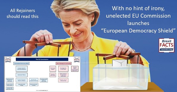 With no hint of irony, unelected EU Commission launches “European Democracy Shield”