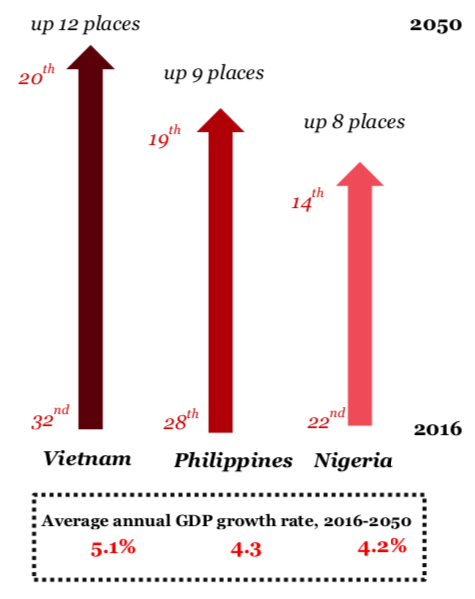 https://www.pwc.com/gx/en/world-2050/assets/pwc-the-world-in-2050-full-report-feb-2017.pdf