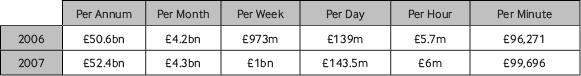 how much does the european union cost britain 2006 total cost table2