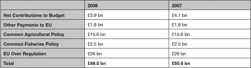 how much does the european union cost britain 2007 cost breakdown2