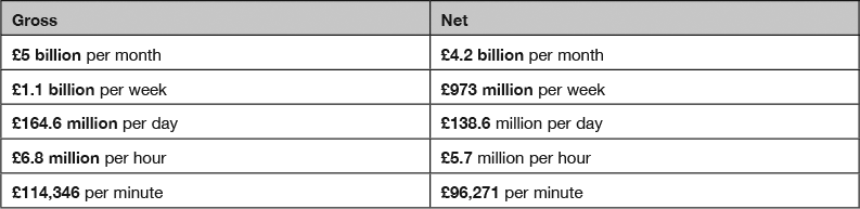 how much does the european union cost britain 2007 cost calender breakdown