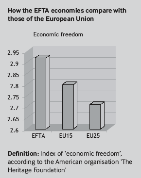 The Case for EFTA2